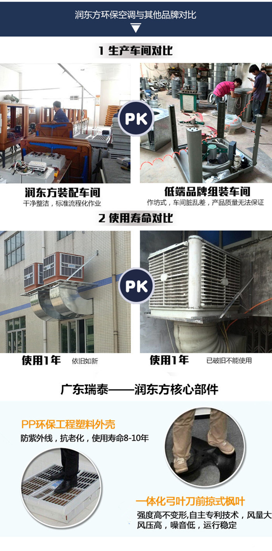 環?？照{對比圖